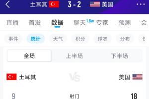 早这么踢不完了吗？土耳其本届前2场62射门0进球，本场9射门进3球-wr