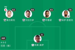 今日加拿大U17男篮对阵喀麦隆U17男篮首发阵容_今日加拿大U17男篮对阵喀麦隆U17男篮首发阵容在线观看_免费看直播