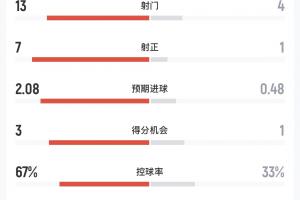 最新澳大利亚VS巴拉圭首发阵容_最新澳大利亚VS巴拉圭首发阵容在线观看_免费看直播