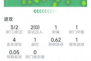 免费世界杯E1对决A3/B3/C3/D3/F3进球集锦_免费世界杯E1对决A3/B3/C3/D3/F3进球集锦在线观看_免费看直播