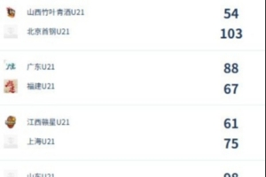 今日中乙江西庐山VS广州蒲公英在线观看_今日中乙江西庐山VS广州蒲公英在线观看在线观看_免费看直播