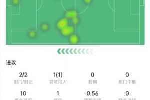 重磅弗罗瑞特对乔达路普市首发阵容_重磅弗罗瑞特对乔达路普市首发阵容在线观看_免费看直播
