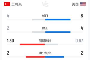 最新NBA选秀大会第一轮VS选秀大会直播_最新NBA选秀大会第一轮VS选秀大会直播在线观看_免费看直播