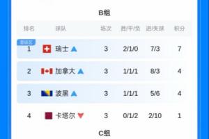 重磅世界杯挪威VS塞内加尔在线观看_重磅世界杯挪威VS塞内加尔在线观看在线观看_免费看直播