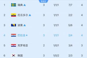 极速世界杯厄瓜多尔对德国直播_极速世界杯厄瓜多尔对德国直播在线观看_免费看直播