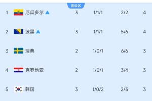 今日澳西甲乔达路普市VS威利普进球集锦_今日澳西甲乔达路普市VS威利普进球集锦在线观看_免费看直播
