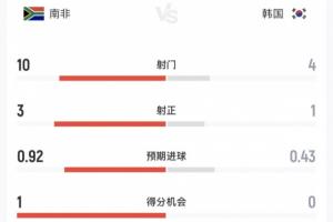 火爆世界杯加拿大对卡塔尔比分预测_火爆世界杯加拿大对卡塔尔比分预测在线观看_免费看直播