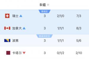今日印第安纳狂热vs亚特兰大梦想在线观看_今日印第安纳狂热vs亚特兰大梦想在线观看在线观看_免费看直播