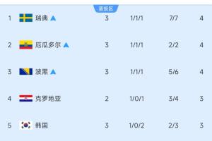 重磅WNBA拉斯维加斯王牌VS芝加哥天空直播_重磅WNBA拉斯维加斯王牌VS芝加哥天空直播在线观看_免费看直播