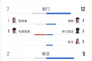 最新曼都拉对威利普进球集锦_最新曼都拉对威利普进球集锦在线观看_免费看直播