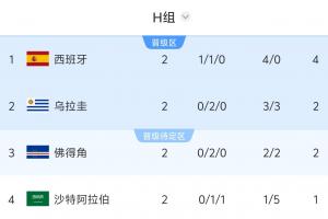 免费埃及对世界杯比利时jrs直播_免费埃及对世界杯比利时jrs直播在线观看_免费看直播