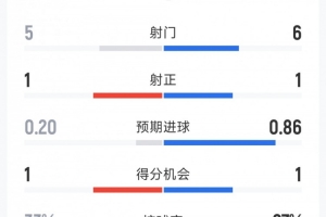 上海赛更达大战中乙山西崇德荣海赛事前瞻_上海赛更达大战中乙山西崇德荣海赛事前瞻在线观看_免费看直播