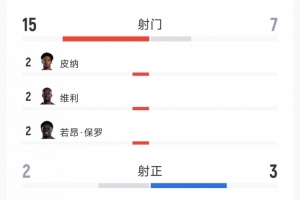 实时哥伦比亚对民主刚果进球集锦_实时哥伦比亚对民主刚果进球集锦在线观看_免费看直播