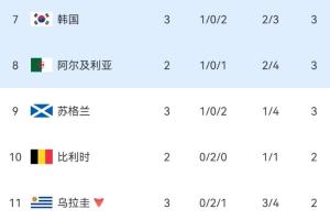 今日波黑对加拿大首发阵容_今日波黑对加拿大首发阵容在线观看_免费看直播