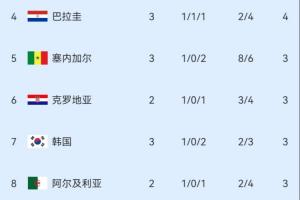 世界杯突尼斯VS日本比分预测_世界杯突尼斯VS日本比分预测在线观看_免费看直播