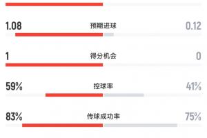 重磅塞内加尔对挪威jrs直播_重磅塞内加尔对挪威jrs直播在线观看_免费看直播