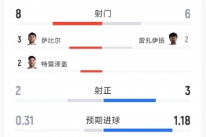 极速比利时对决世界杯新西兰进球集锦_极速比利时对决世界杯新西兰进球集锦在线观看_免费看直播