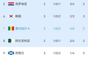 捷克对决世界杯韩国在线观看_捷克对决世界杯韩国在线观看在线观看_免费看直播