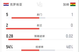 极速乔达路普市VS苏比亚科比分预测_极速乔达路普市VS苏比亚科比分预测在线观看_免费看直播