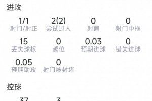 今日因勒乌德联vs澳西甲莫道克大学进球集锦_今日因勒乌德联vs澳西甲莫道克大学进球集锦在线观看_免费看直播