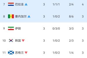 极速世界杯H1对决J2比赛回放_极速世界杯H1对决J2比赛回放在线观看_免费看直播