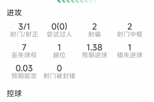 劳塔罗本场数据：点射破门，3射1正，2次中框，1次关键传球-s3