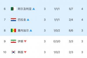 最新C3/D3/F3/G3/H3对I1首发阵容_最新C3/D3/F3/G3/H3对I1首发阵容在线观看_免费看直播