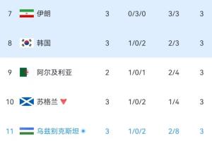 最新澳大利亚对美国首发阵容_最新澳大利亚对美国首发阵容在线观看_免费看直播
