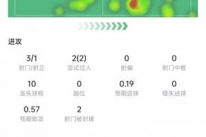 今日达拉斯飞翼对阵康涅狄格太阳在线观看_今日达拉斯飞翼对阵康涅狄格太阳在线观看在线观看_免费看直播
