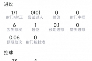 今日世界杯瑞士大战波黑比赛回放_今日世界杯瑞士大战波黑比赛回放在线观看_免费看直播