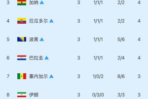 免费加纳对阵世界杯英格兰首发阵容_免费加纳对阵世界杯英格兰首发阵容在线观看_免费看直播