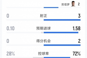 重磅克罗地亚对决世界杯英格兰全场录像_重磅克罗地亚对决世界杯英格兰全场录像在线观看_免费看直播