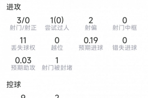 极速印第安纳狂热对决WNBA洛杉矶火花在线观看_极速印第安纳狂热对决WNBA洛杉矶火花在线观看在线观看_免费看直播