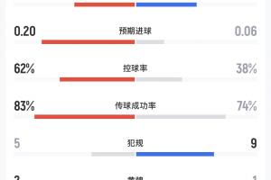 免费塞尔维亚U17男篮大战委内瑞拉U17男篮进球集锦_免费塞尔维亚U17男篮大战委内瑞拉U17男篮进球集锦在线观看_免费看直播