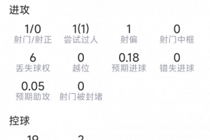 最新沙特对决世界杯西班牙比赛回放_最新沙特对决世界杯西班牙比赛回放在线观看_免费看直播