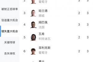 免费苏比亚科VS昆尼斯进球集锦_免费苏比亚科VS昆尼斯进球集锦在线观看_免费看直播