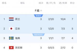 实时世界杯约旦对阿尔及利亚直播_实时世界杯约旦对阿尔及利亚直播在线观看_免费看直播