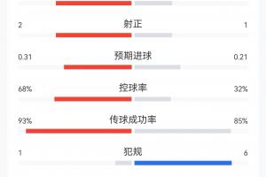 免费纽约自由人大战洛杉矶火花比分预测_免费纽约自由人大战洛杉矶火花比分预测在线观看_免费看直播