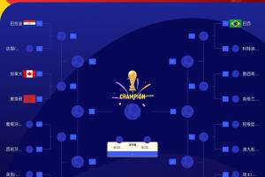 世界杯16强最新落位图：摩洛哥、巴拉圭、加拿大同在1/4区-8l