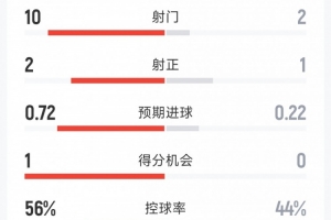 重磅波特兰火焰vs西雅图风暴比赛回放_重磅波特兰火焰vs西雅图风暴比赛回放在线观看_免费看直播