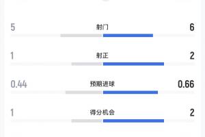 芝加哥天空vs印第安纳狂热直播入口_芝加哥天空vs印第安纳狂热直播入口在线观看_免费看直播