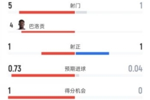最新大连英博对阵上海海港在线观看_最新大连英博对阵上海海港在线观看在线观看_免费看直播