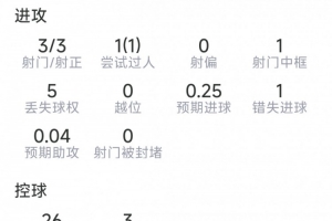 今日印第安纳狂热对阵洛杉矶火花首发阵容_今日印第安纳狂热对阵洛杉矶火花首发阵容在线观看_免费看直播