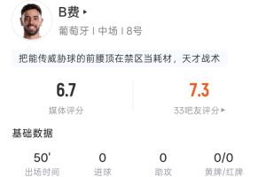 二连击险些破门！B费半场数据：2射1正，21次传球2次传中3次长传