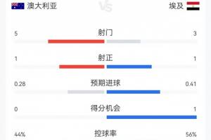 实时WNBA亚特兰大梦想VS西雅图风暴进球集锦_实时WNBA亚特兰大梦想VS西雅图风暴进球集锦在线观看_免费看直播