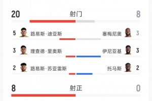 重磅因勒乌德联对阵苏比亚科全场录像_重磅因勒乌德联对阵苏比亚科全场录像在线观看_免费看直播