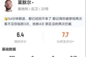 对位亚马尔！莱默尔本场5抢断2犯规2被过+16对抗8成功 仅获6.4分-35