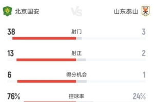 极速贵州贵阳竞技vs中乙广东铭途直播_极速贵州贵阳竞技vs中乙广东铭途直播在线观看_免费看直播