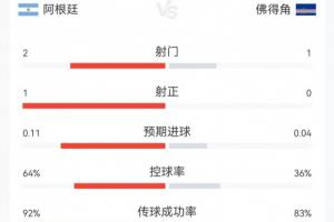 最新巴西VS海地比分预测_最新巴西VS海地比分预测在线观看_免费看直播