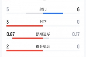 免费WNBA芝加哥天空对决达拉斯飞翼赛事前瞻_免费WNBA芝加哥天空对决达拉斯飞翼赛事前瞻在线观看_免费看直播